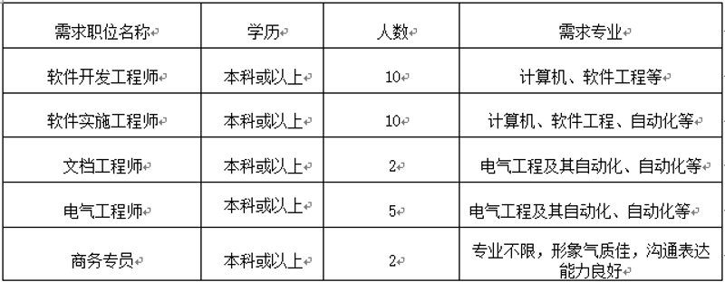 在数字化时代,寻找可靠的互联网服务信息平台已经成为企业与个人用户的共同需求。南京松米网络科技作为一家专业提供软件开发、网站建设及物联网解决方案的公司,深知如何打造一个高效便捷的服务入口。